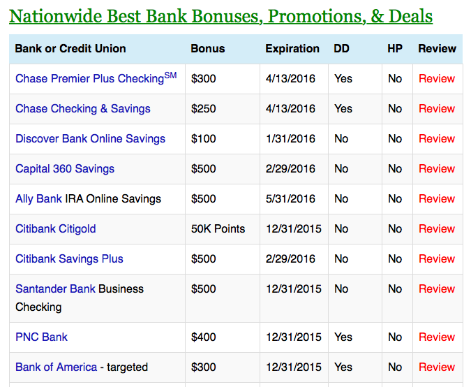 Google search on “bank bonus offers” will bring up sites like HustlerMoneyBlog. They have a chart that gets frequently updated showing the most popular deals.