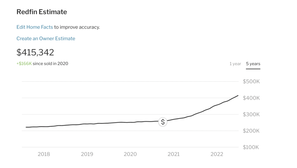 tracking net worth for early retirement